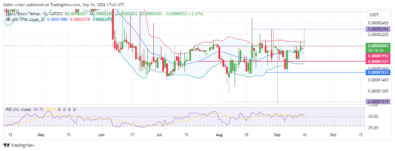 Lucky Block Price Forecast: LBLOCKUSD Price Surges to $0.00002290 Crucial Level as Buyers Regain Momentum