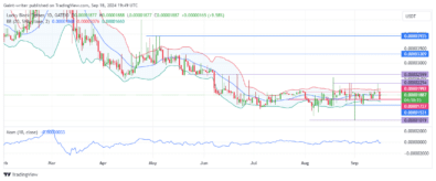 Lucky Block Price Forecast: LBLOCKUSD Aims for Higher Levels as Bullish Momentum Increases