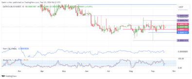 Lucky Block Price Forecast: LBLOCKUSD Hints at Potential Surge Amid Mixed Market Sentiment