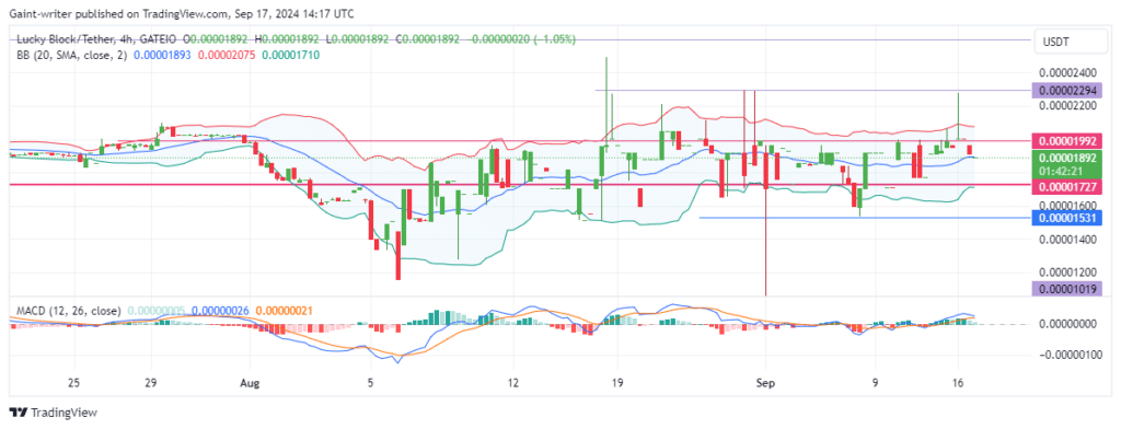 Lucky Block Price Forecast: LBLOCKUSD Buyers Aim to Regain Momentum, Targeting $0.00002000 Level