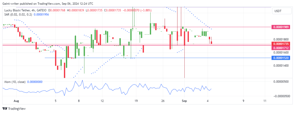 Lucky Block Price Forecast: LBLOCKUSD Bulls Seek Opportunity Amidst Price Decline