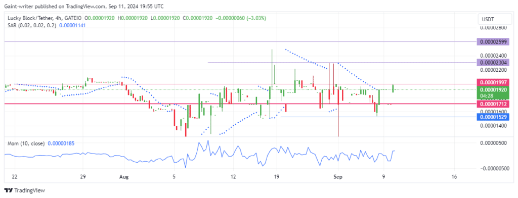 Lucky Block Price Forecast: LBLOCKUSD Buyers Steadily Target $0.00002000 Resistance Level