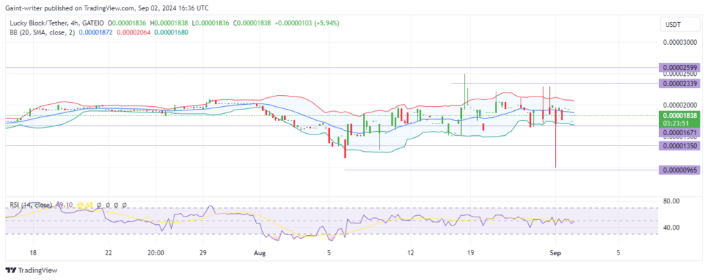 Lucky Block Price Forecast: LBLOCKUSD Shows Buyer Resilience Amid Market Pressure