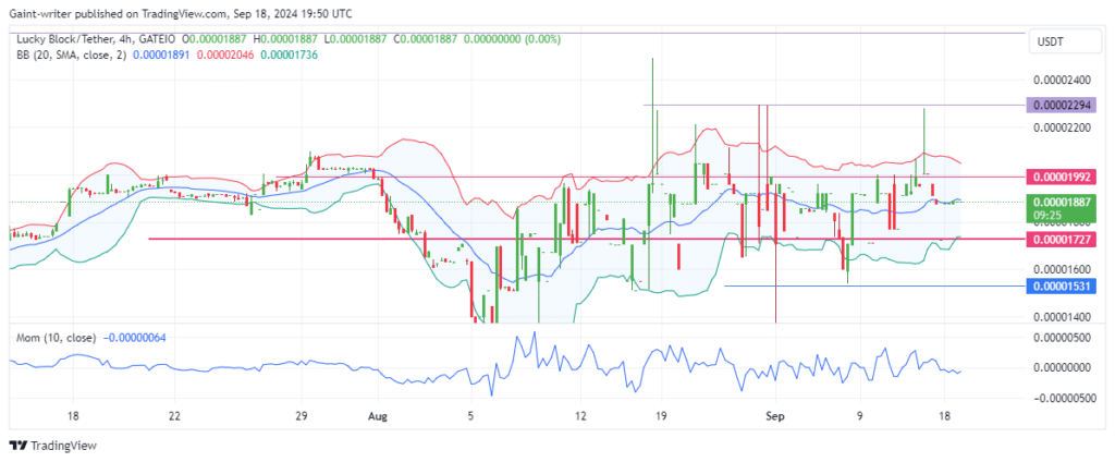 Lucky Block Price Forecast: LBLOCKUSD Aims for Higher Levels as Bullish Momentum Increases