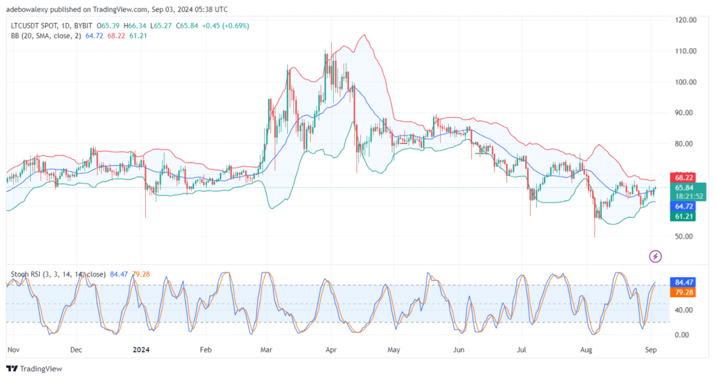 Axler (AXL) Sees Minimal Price Increases