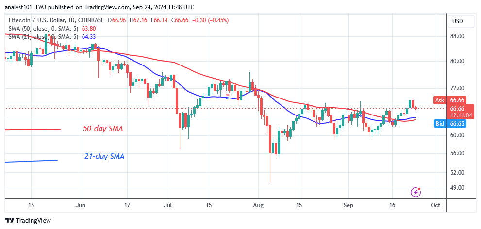 Litecoin Slides Down but Fails to Jump the $70 Hurdle