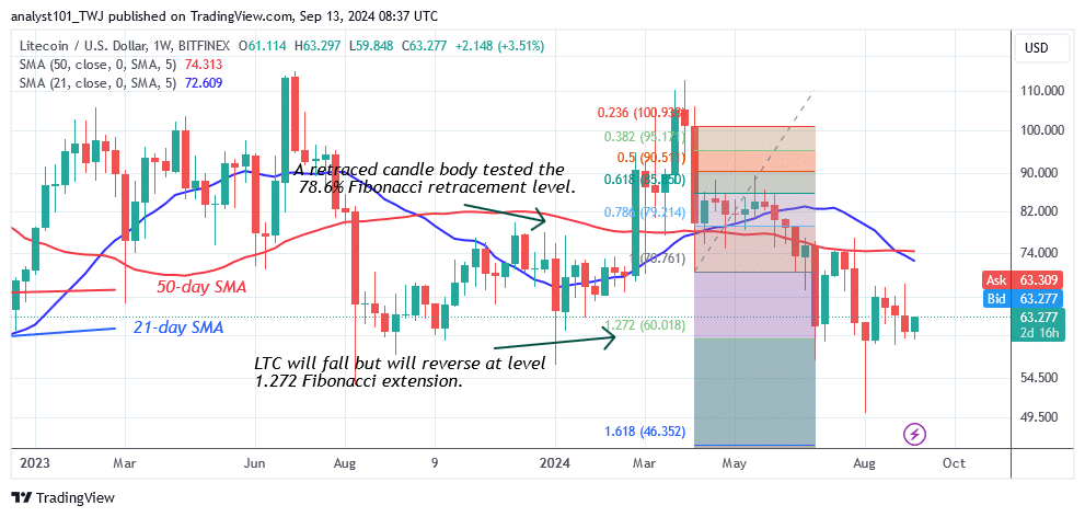 Litecoin Rises above $55 as It Begins Its Bullish Ascent