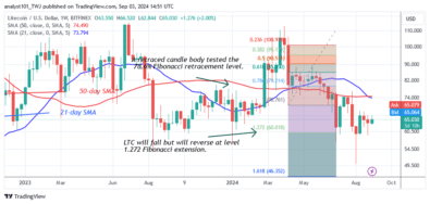 Litecoin Reaches Its Dip as It Recovers above 