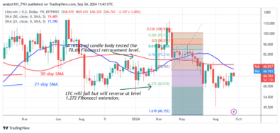 Litecoin Slides Down but Fails to Jump theHurdle