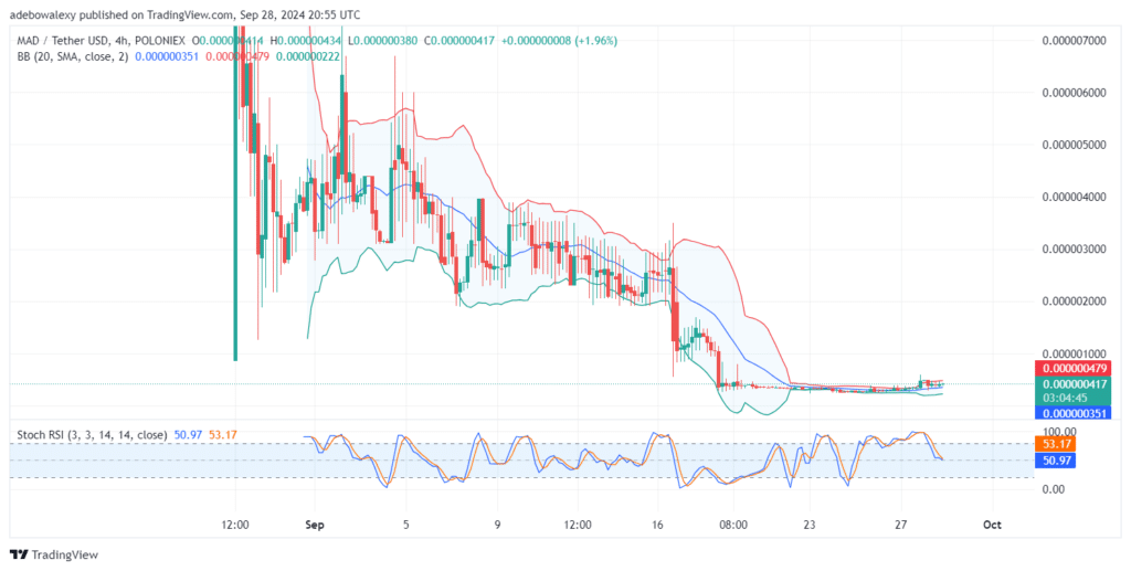 Trending Coins for September 29, 2024: HMSTR, HI, MAD, BTC, and ELON  