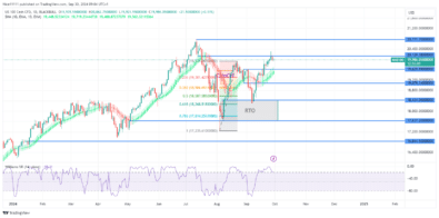 Nasdaq 100 Reaches Overbought Levels