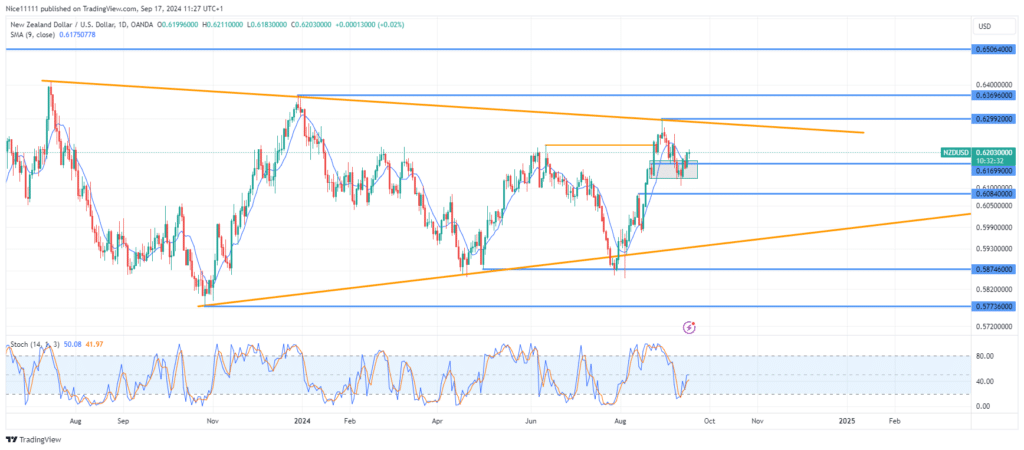 NZDUSD Takes Off from Oversold Region