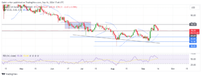 Quant Price Forecast: QNTUSD Turns Bearish, Trades Down to .000 Key Level Quant Price Forecast - September 16th The Quant price forecast indicates a bearish turn, with QNTUSD trading down to the .000 significant level after encountering strong resistance at .220. QNTUSD Long Term Trend: Bullish (1-Day Chart) Key Levels Support Levels: .900, .000 Resistance Levels: .000, .000 QNTUSD has experienced a bearish shift, as the sellers have gained more traction following the resistance at the .220 market