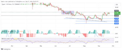 Quant Price Forecast: QNTUSD Aims for ,000 as Buyers Regain Strength