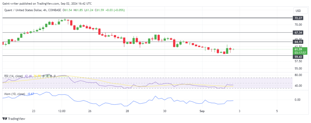 Quant Price Forecast: QNTUSD Rebounds as Buyers Regain Momentum