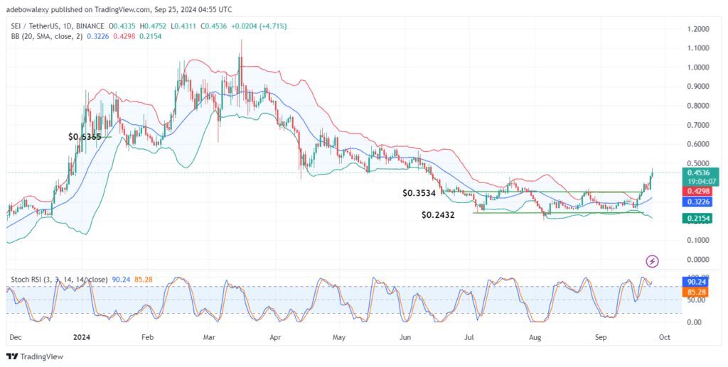 SEIUSDT Market Breaks Out