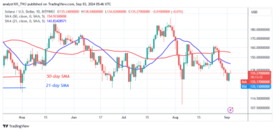 Solana Returns to Its Range-Bound Move as It Hovers above 6