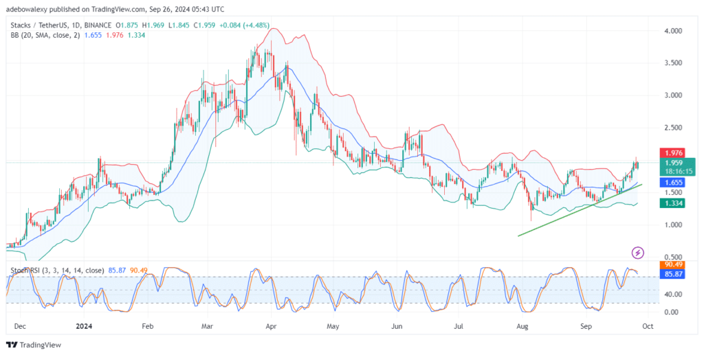 Stacks (STX) Eyes a Break Above the $2.00 Threshold