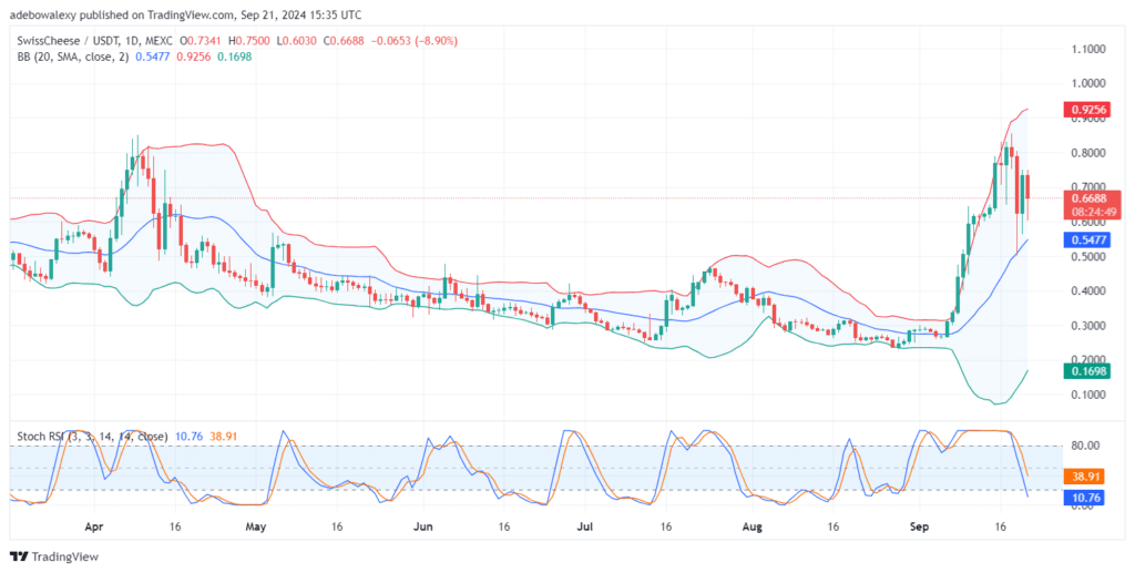 Trending Cryptos for September 21, 2024: CATI, SWCH, BTC, SUI, and ZRO