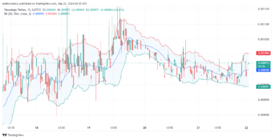 Tamadoge (TAMA) Price Outlook for September 22: TAMA/USDT Bulls Are Restoring Upside Focus