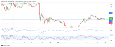 Toncoin Price Forecast: TONUSD Buyers Seek Rebound at .550 Significant Level