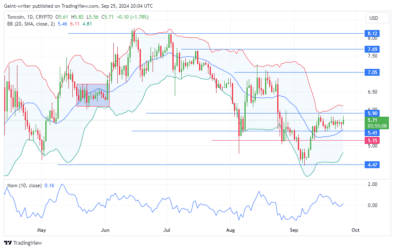 Toncoin Price Forecast: TONUSD Buyers Struggle to Break Through Consolidation