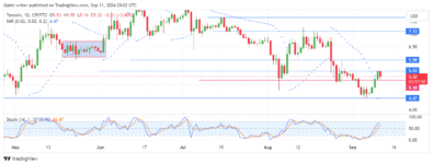 Toncoin Price Forecast: TONUSD Slides as Buyers Lose Grip