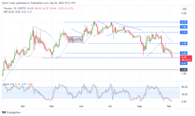 Toncoin Price Forecast: TONUSD Struggles as Bears Reclaim .570 Level