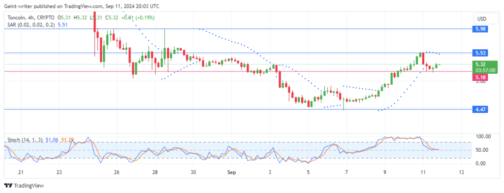 Toncoin Price Forecast: TONUSD Slides as Buyers Lose Grip