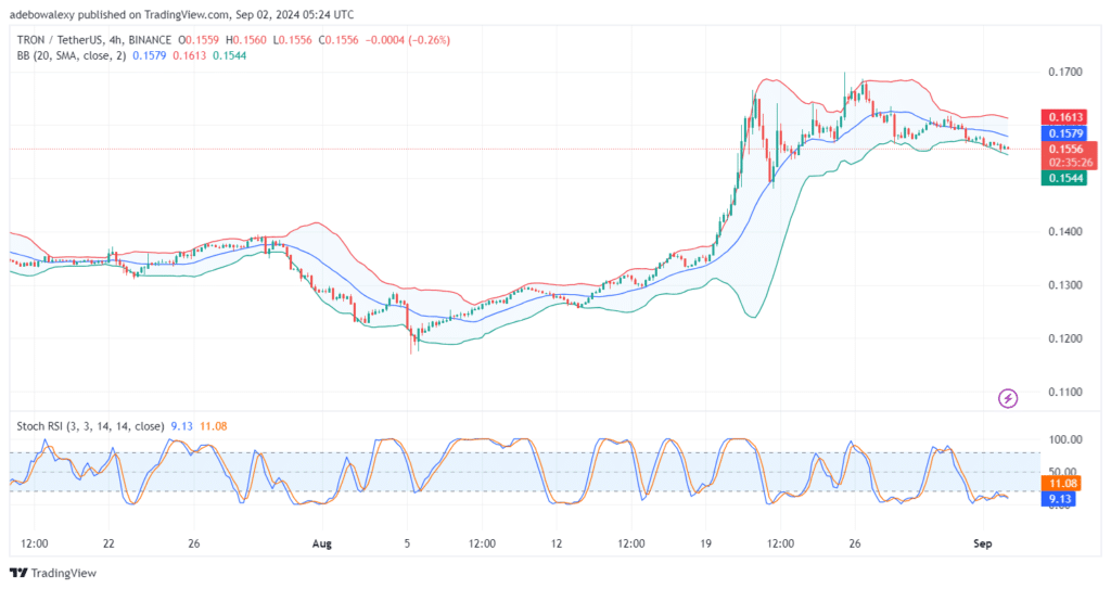 Tron (TRX) Price Dips by 0.51%