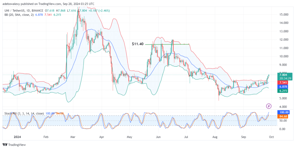 https://learn2.trade/decentraland-mana-heads-to-0-3500-price-level