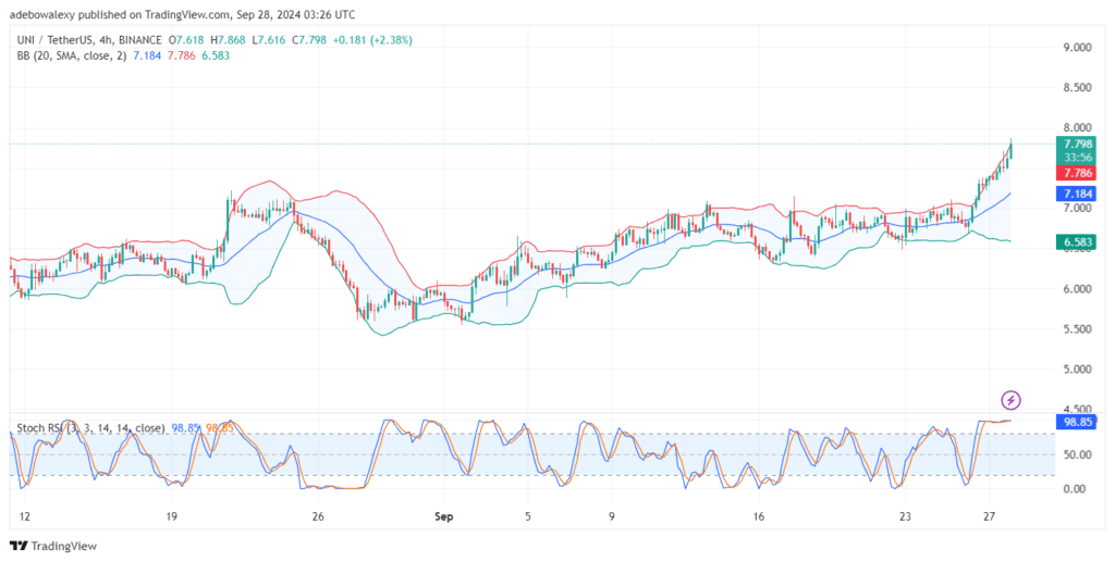 https://learn2.trade/decentraland-mana-heads-to-0-3500-price-level