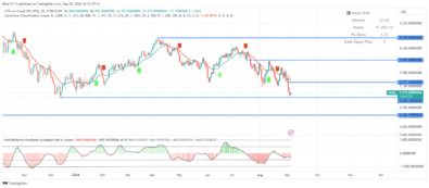 USOil Drives Towards Demand Zone