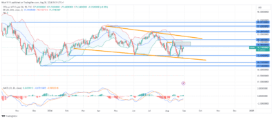 USOil (WTI) Price Reacts to Bearish Order Block