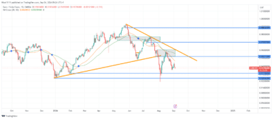 EURCHF Abounds in Bearish Institutional Order Flow