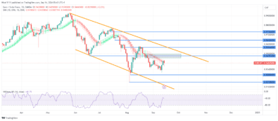 EURCHF Price Descent Pauses Suddenly