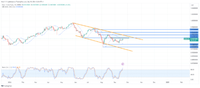 EURCHF Retraces to Bearish Order Block