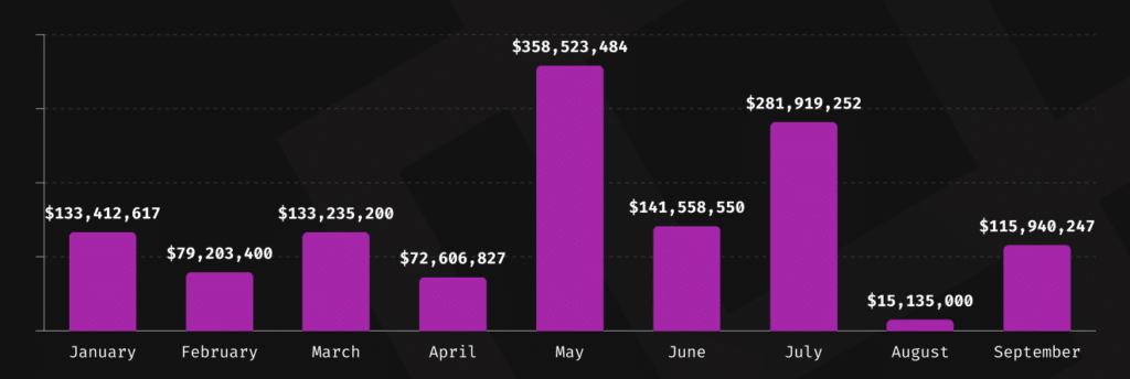 Crypto Losses in Q3 2024: A Rollercoaster Ride for Digital Assets