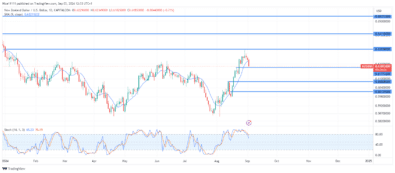 NZDUSD Price Pulls Back to Daily Bullish Order Block