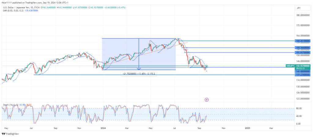 USDJPY – Guide, Tips & Insights | Learn 2 Trade – Guide, Tips & Insights | Learn 2 Trade Reaches Oversold Levels