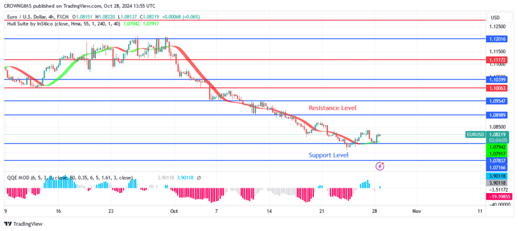 EURUSD Price May Rebound at $1.07 Support Level