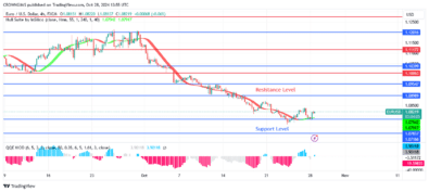 EURUSD Price May Rebound at $1.07 Support Level