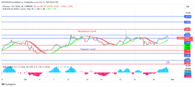 Uniswap (UNIUSD) Price: Buyers Become Increasingly Anxious