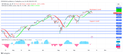 S&P 500 Price:  Sellers Are Opposing Buyers at $0.5758 Level