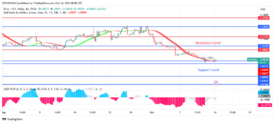 EURUSD Price May Repel From .09 Support Level  