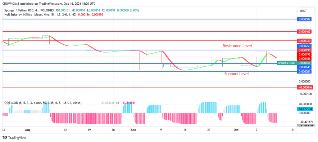 S&P 500 Price Breaks Up $0.5758 Level