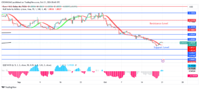 EURUSD Price May Retest .07 Support Level  