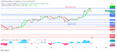 Silver (XAGUSD) Price: Bearish Reversal Envisaged at $34 Level