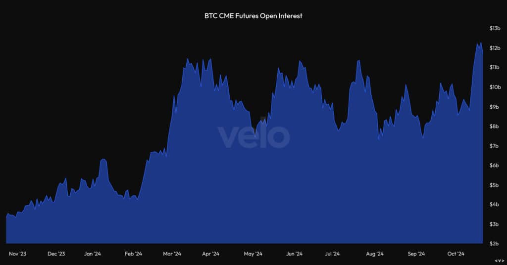 Crypto Inflows Hit $2.2B as Bitcoin ETFs Draw Strong Interest