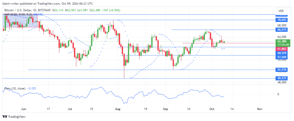 Bitcoin Primed to Reclaim Strength Above $62,000 Key Level